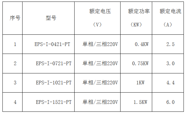 科威簡版智能伺服EPS成本低 ,比PLC+伺服、板式PLC+伺服，便宜100元左右