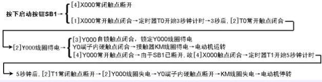 1641785221857488.png PLC線路與梯形圖說明如下.png