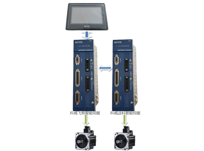 1646130792431055.png 科威調(diào)直切斷機(jī)系統(tǒng).png