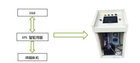 1646904480838612.png 沖床送料機系統.png