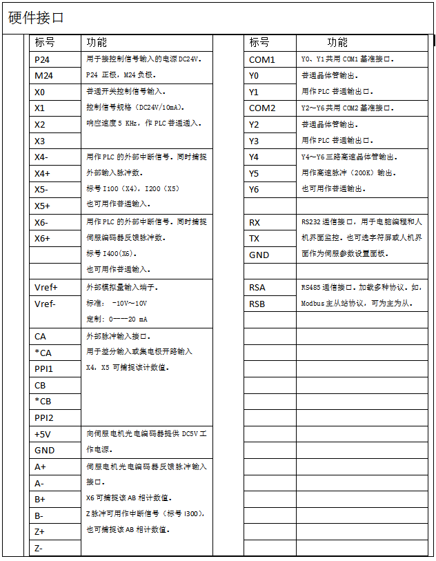 1646904825438815.png 智能伺服驅動器.png