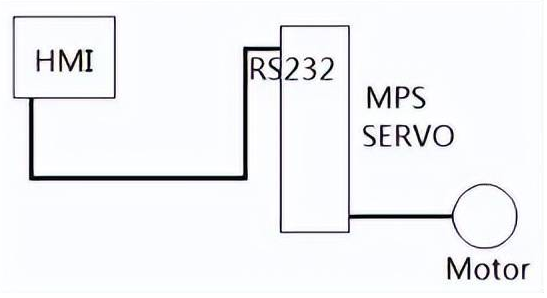 1650938874174835.png 控制系統.png